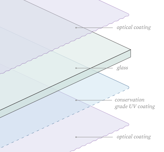 What are the choices of glass in framing today – which one is right for you? What are the choices of glass in framing today – which one is right for you?