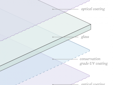 What are the choices of glass in framing today – which one is right for you?